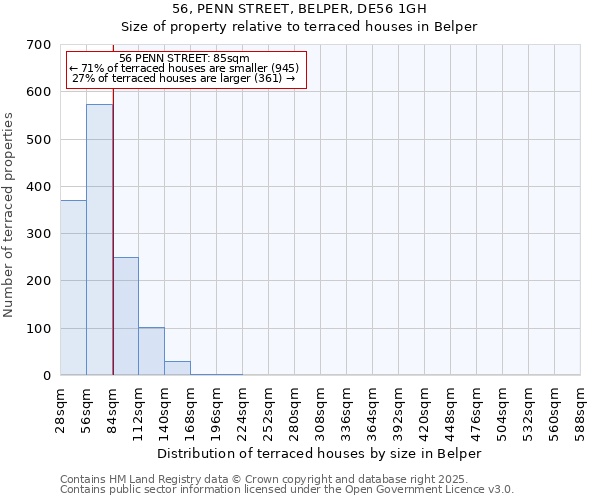 56, PENN STREET, BELPER, DE56 1GH: Size of property relative to terraced houses houses in Belper