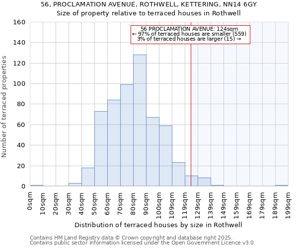 56, PROCLAMATION AVENUE, ROTHWELL, KETTERING, NN14 6GY: Size of property relative to terraced houses houses in Rothwell