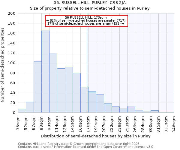 56, RUSSELL HILL, PURLEY, CR8 2JA: Size of property relative to semi-detached houses houses in Purley