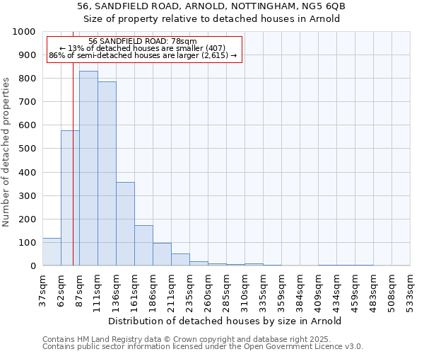 56, SANDFIELD ROAD, ARNOLD, NOTTINGHAM, NG5 6QB: Size of property relative to detached houses houses in Arnold