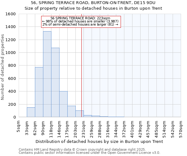 56, SPRING TERRACE ROAD, BURTON-ON-TRENT, DE15 9DU: Size of property relative to detached houses houses in Burton upon Trent