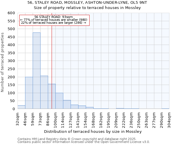 56, STALEY ROAD, MOSSLEY, ASHTON-UNDER-LYNE, OL5 9NT: Size of property relative to terraced houses houses in Mossley