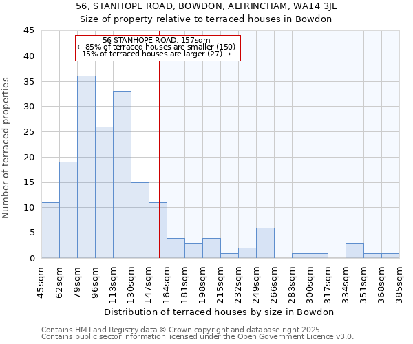 56, STANHOPE ROAD, BOWDON, ALTRINCHAM, WA14 3JL: Size of property relative to terraced houses houses in Bowdon