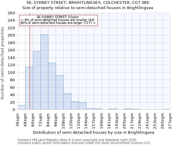 56, SYDNEY STREET, BRIGHTLINGSEA, COLCHESTER, CO7 0BE: Size of property relative to semi-detached houses houses in Brightlingsea