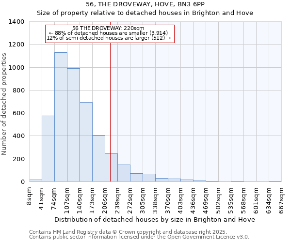 56, THE DROVEWAY, HOVE, BN3 6PP: Size of property relative to detached houses houses in Brighton and Hove