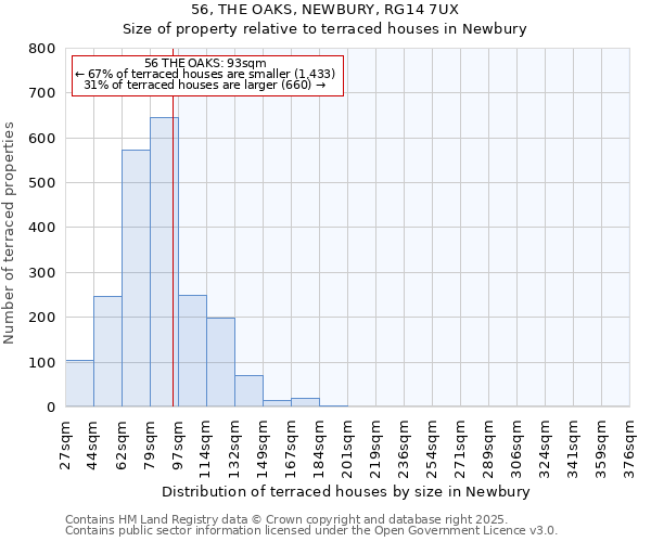 56, THE OAKS, NEWBURY, RG14 7UX: Size of property relative to terraced houses houses in Newbury
