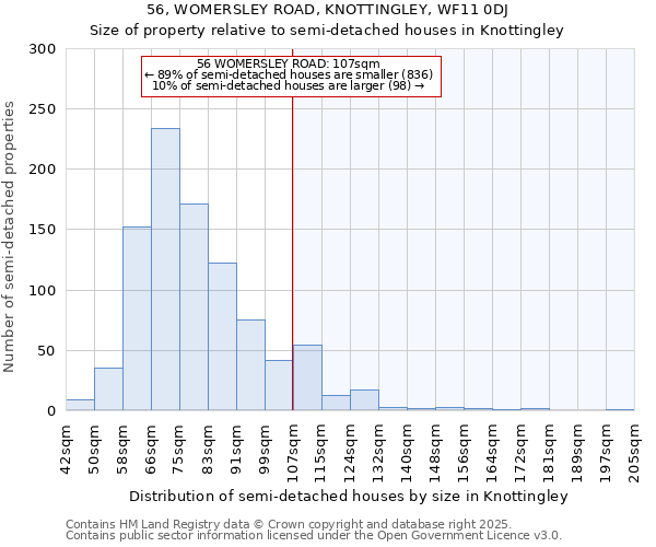 56, WOMERSLEY ROAD, KNOTTINGLEY, WF11 0DJ: Size of property relative to semi-detached houses houses in Knottingley
