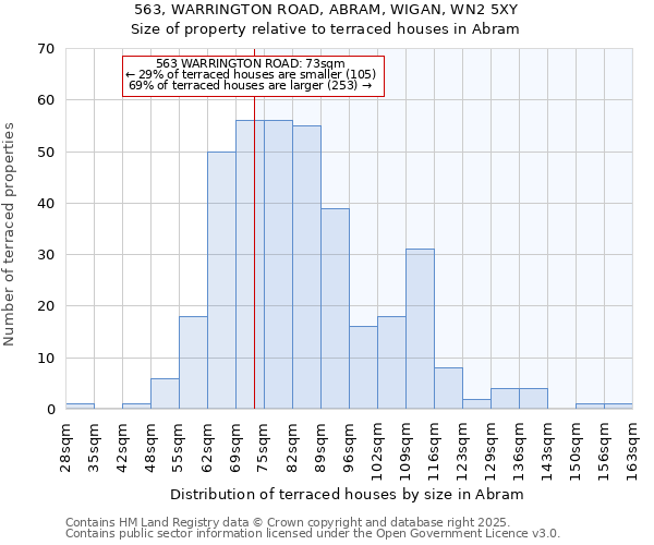 563, WARRINGTON ROAD, ABRAM, WIGAN, WN2 5XY: Size of property relative to terraced houses houses in Abram