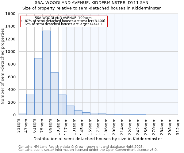 56A, WOODLAND AVENUE, KIDDERMINSTER, DY11 5AN: Size of property relative to semi-detached houses houses in Kidderminster