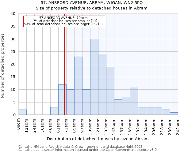 57, ANSFORD AVENUE, ABRAM, WIGAN, WN2 5PQ: Size of property relative to detached houses houses in Abram