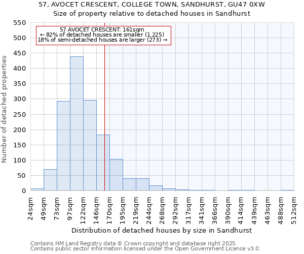 57, AVOCET CRESCENT, COLLEGE TOWN, SANDHURST, GU47 0XW: Size of property relative to detached houses houses in Sandhurst