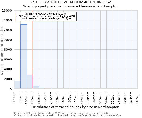 57, BERRYWOOD DRIVE, NORTHAMPTON, NN5 6GA: Size of property relative to terraced houses houses in Northampton