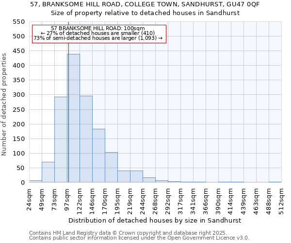 57, BRANKSOME HILL ROAD, COLLEGE TOWN, SANDHURST, GU47 0QF: Size of property relative to detached houses houses in Sandhurst
