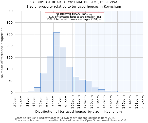 57, BRISTOL ROAD, KEYNSHAM, BRISTOL, BS31 2WA: Size of property relative to terraced houses houses in Keynsham
