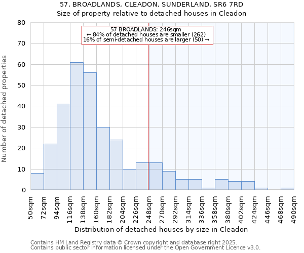 57, BROADLANDS, CLEADON, SUNDERLAND, SR6 7RD: Size of property relative to detached houses houses in Cleadon