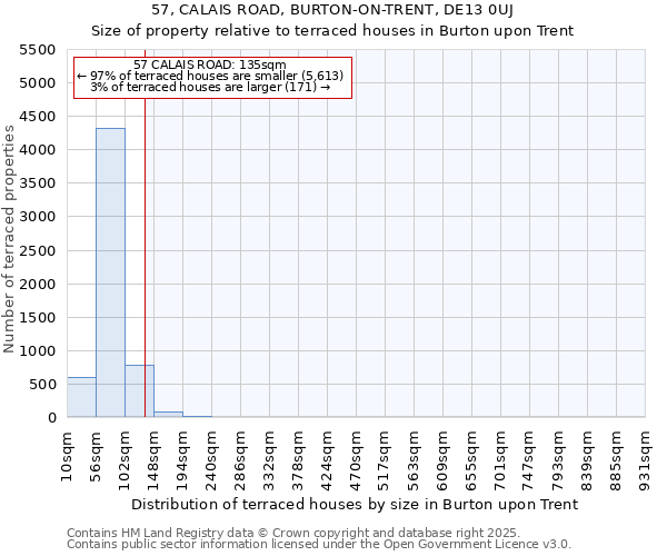 57, CALAIS ROAD, BURTON-ON-TRENT, DE13 0UJ: Size of property relative to terraced houses houses in Burton upon Trent