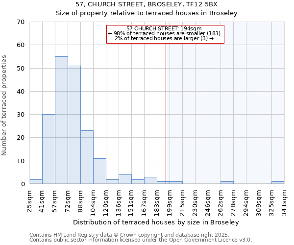 57, CHURCH STREET, BROSELEY, TF12 5BX: Size of property relative to terraced houses houses in Broseley