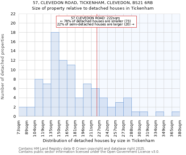 57, CLEVEDON ROAD, TICKENHAM, CLEVEDON, BS21 6RB: Size of property relative to detached houses houses in Tickenham
