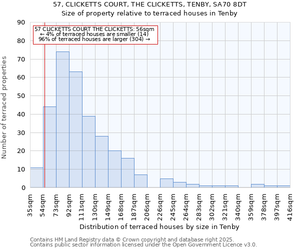 57, CLICKETTS COURT, THE CLICKETTS, TENBY, SA70 8DT: Size of property relative to terraced houses houses in Tenby