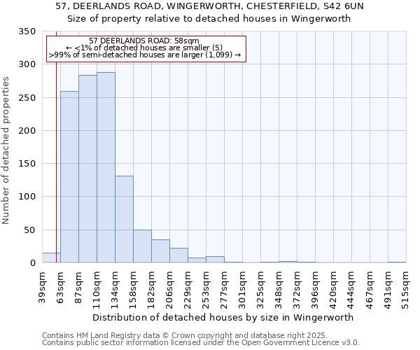 57, DEERLANDS ROAD, WINGERWORTH, CHESTERFIELD, S42 6UN: Size of property relative to detached houses houses in Wingerworth