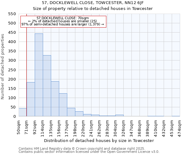 57, DOCKLEWELL CLOSE, TOWCESTER, NN12 6JF: Size of property relative to detached houses houses in Towcester
