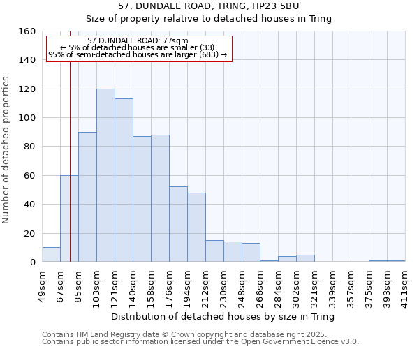57, DUNDALE ROAD, TRING, HP23 5BU: Size of property relative to detached houses houses in Tring