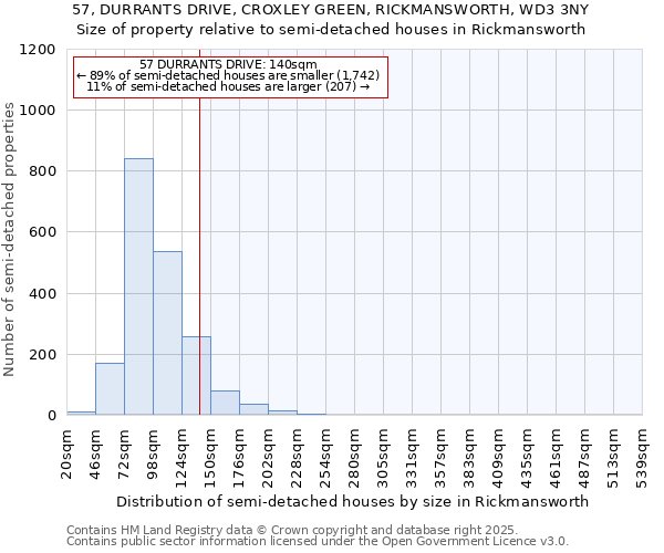 57, DURRANTS DRIVE, CROXLEY GREEN, RICKMANSWORTH, WD3 3NY: Size of property relative to semi-detached houses houses in Rickmansworth