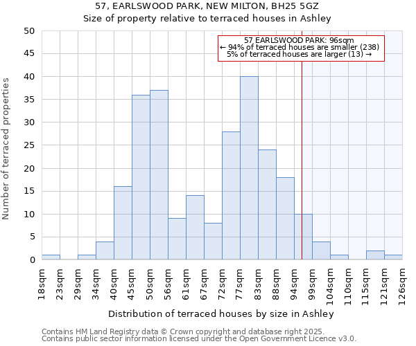 57, EARLSWOOD PARK, NEW MILTON, BH25 5GZ: Size of property relative to terraced houses houses in Ashley
