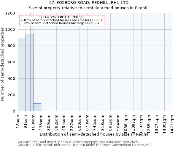 57, FOXBORO ROAD, REDHILL, RH1 1TD: Size of property relative to semi-detached houses houses in Redhill