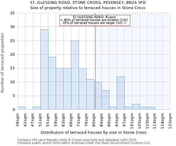 57, GLESSING ROAD, STONE CROSS, PEVENSEY, BN24 5FD: Size of property relative to terraced houses houses in Stone Cross