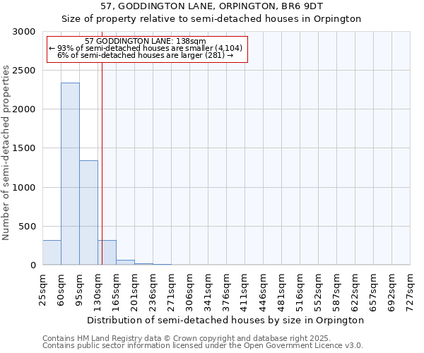 57, GODDINGTON LANE, ORPINGTON, BR6 9DT: Size of property relative to semi-detached houses houses in Orpington