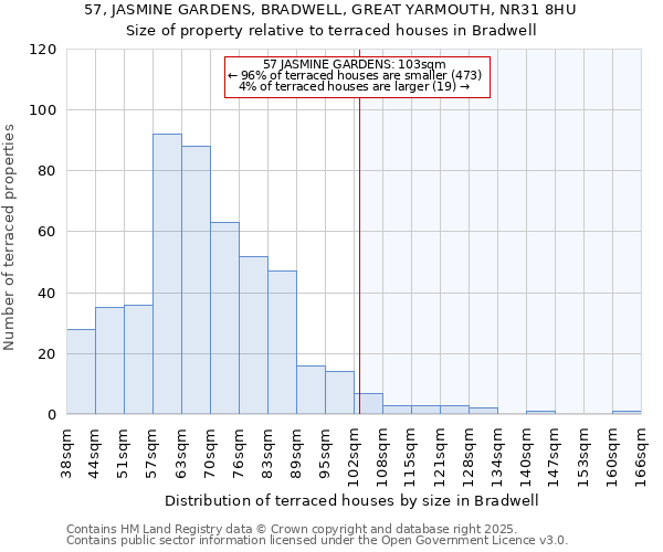 57, JASMINE GARDENS, BRADWELL, GREAT YARMOUTH, NR31 8HU: Size of property relative to terraced houses houses in Bradwell