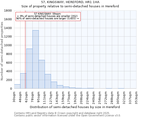 57, KINGSWAY, HEREFORD, HR1 1HA: Size of property relative to semi-detached houses houses in Hereford
