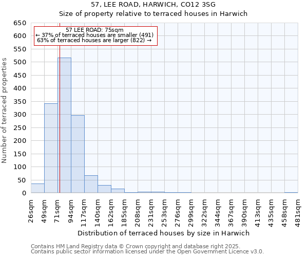 57, LEE ROAD, HARWICH, CO12 3SG: Size of property relative to terraced houses houses in Harwich