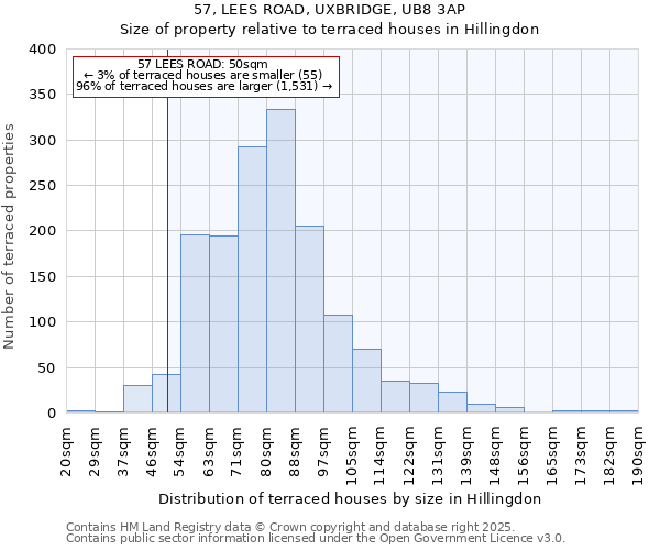 57, LEES ROAD, UXBRIDGE, UB8 3AP: Size of property relative to terraced houses houses in Hillingdon