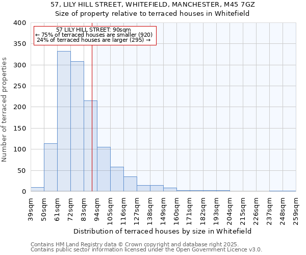 57, LILY HILL STREET, WHITEFIELD, MANCHESTER, M45 7GZ: Size of property relative to terraced houses houses in Whitefield