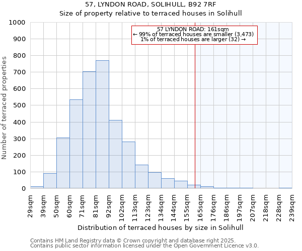 57, LYNDON ROAD, SOLIHULL, B92 7RF: Size of property relative to terraced houses houses in Solihull