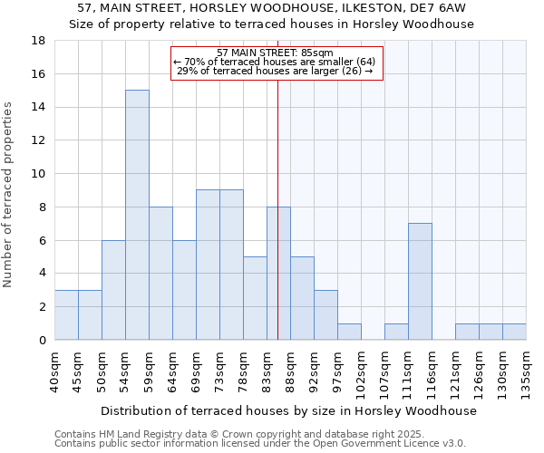 57, MAIN STREET, HORSLEY WOODHOUSE, ILKESTON, DE7 6AW: Size of property relative to terraced houses houses in Horsley Woodhouse