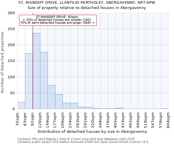 57, MAINDIFF DRIVE, LLANTILIO PERTHOLEY, ABERGAVENNY, NP7 6PW: Size of property relative to detached houses houses in Abergavenny