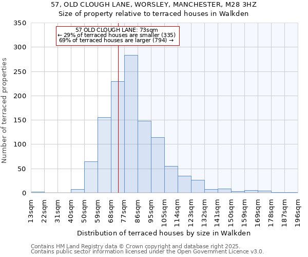 57, OLD CLOUGH LANE, WORSLEY, MANCHESTER, M28 3HZ: Size of property relative to terraced houses houses in Walkden