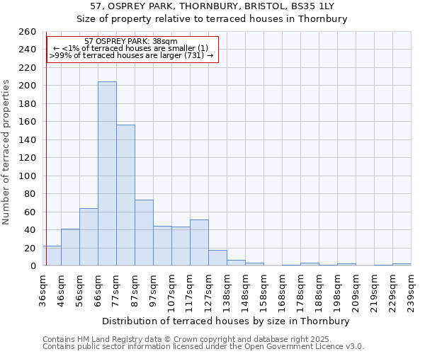 57, OSPREY PARK, THORNBURY, BRISTOL, BS35 1LY: Size of property relative to terraced houses houses in Thornbury
