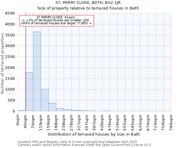 57, PARRY CLOSE, BATH, BA2 1JR: Size of property relative to terraced houses houses in Bath
