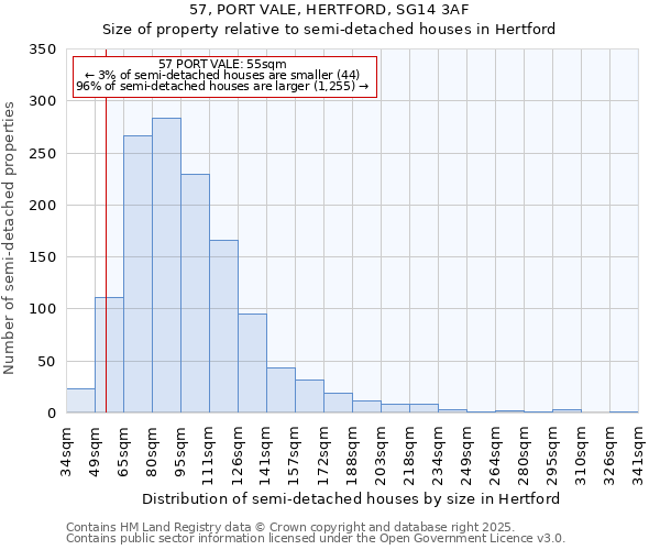57, PORT VALE, HERTFORD, SG14 3AF: Size of property relative to semi-detached houses houses in Hertford