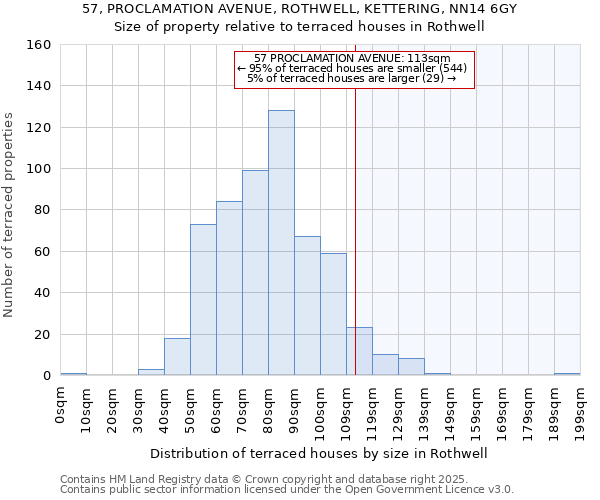 57, PROCLAMATION AVENUE, ROTHWELL, KETTERING, NN14 6GY: Size of property relative to terraced houses houses in Rothwell