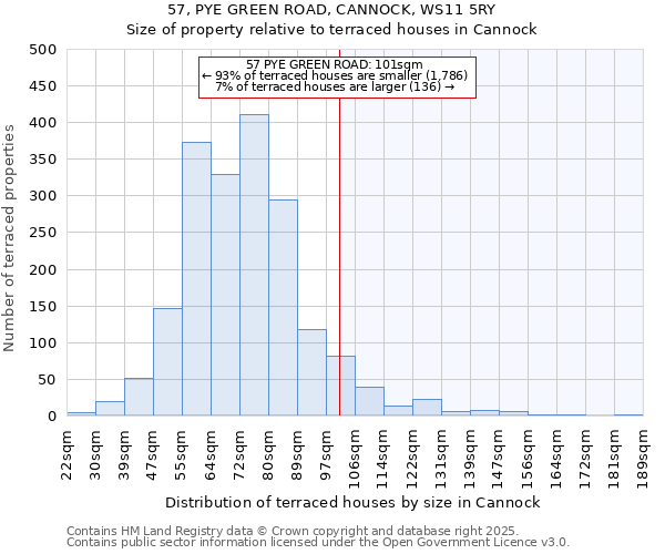 57, PYE GREEN ROAD, CANNOCK, WS11 5RY: Size of property relative to terraced houses houses in Cannock