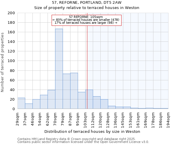 57, REFORNE, PORTLAND, DT5 2AW: Size of property relative to terraced houses houses in Weston