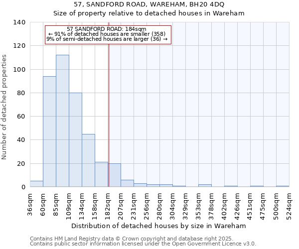 57, SANDFORD ROAD, WAREHAM, BH20 4DQ: Size of property relative to detached houses houses in Wareham