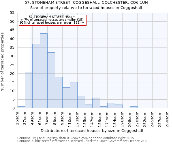 57, STONEHAM STREET, COGGESHALL, COLCHESTER, CO6 1UH: Size of property relative to terraced houses houses in Coggeshall