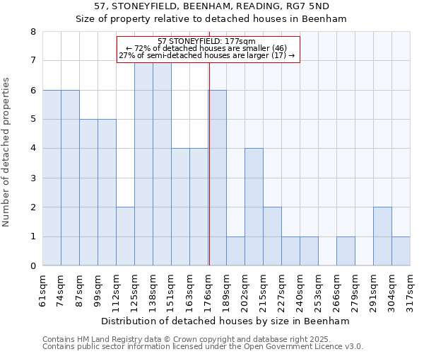 57, STONEYFIELD, BEENHAM, READING, RG7 5ND: Size of property relative to detached houses houses in Beenham