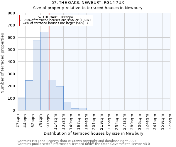 57, THE OAKS, NEWBURY, RG14 7UX: Size of property relative to terraced houses houses in Newbury
